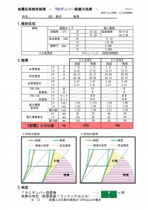 3回　解析結果　湘南　ワイズ