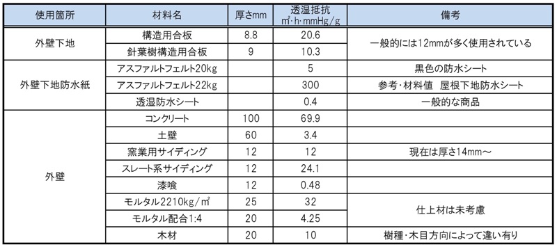 土こそ再生可能？表